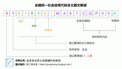 金堂县刘泽云电器辅件销售部 专注于电器辅件销售的专业实体