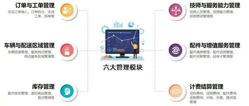 数字化零售服务升级 家电家居安维运营一体化，电器辅件销售成黑马